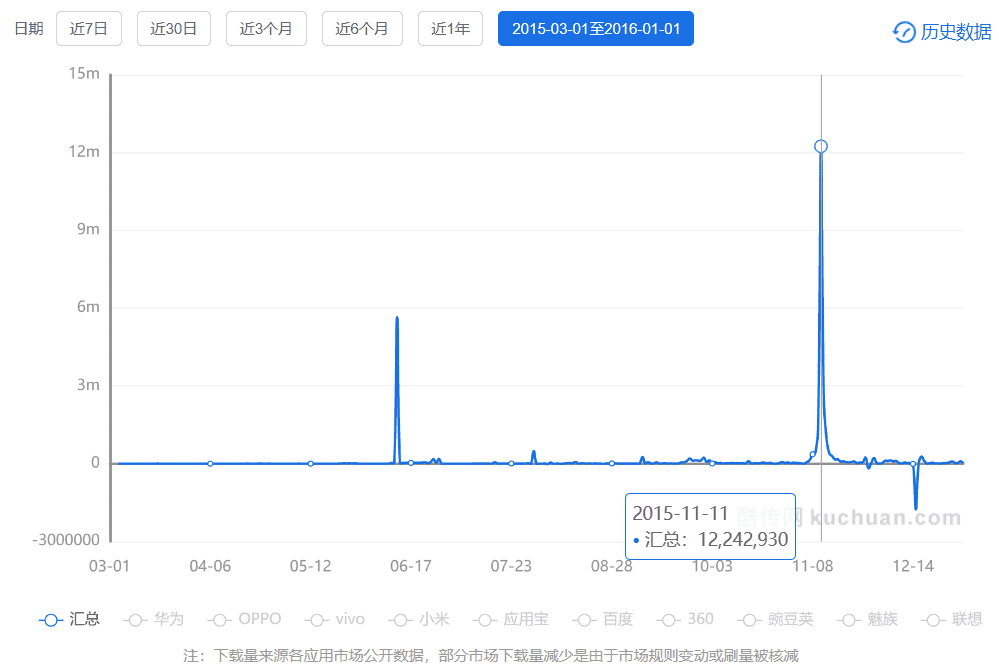 超级产品经理