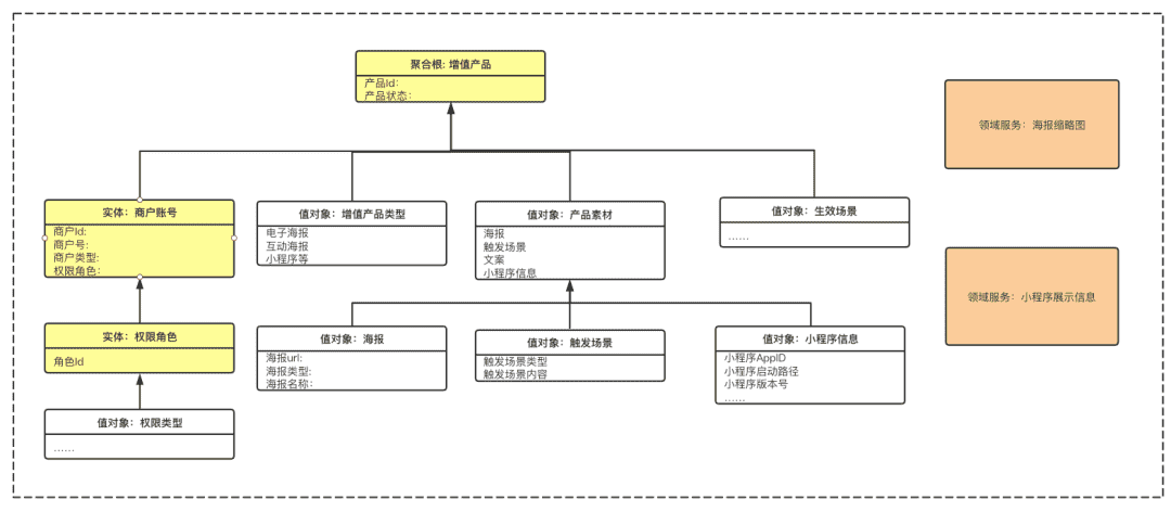 超级产品经理