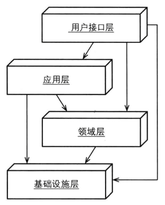 超级产品经理