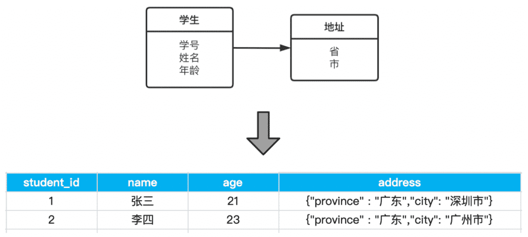 超级产品经理