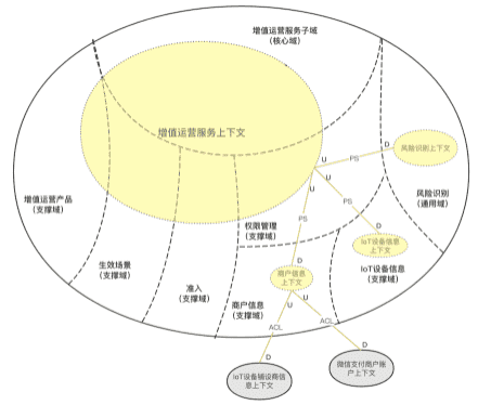 超级产品经理