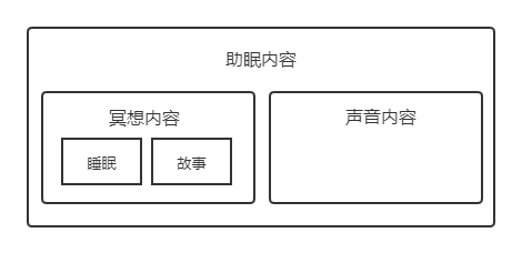 超级产品经理