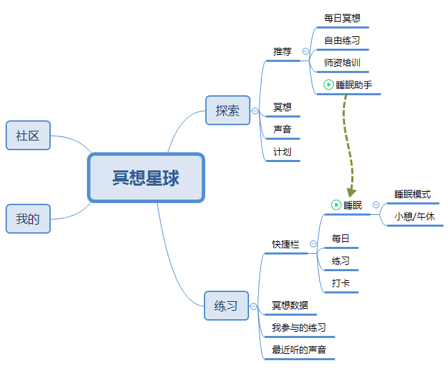 超级产品经理