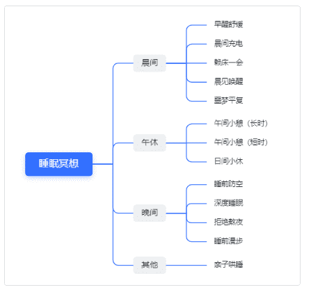 超级产品经理