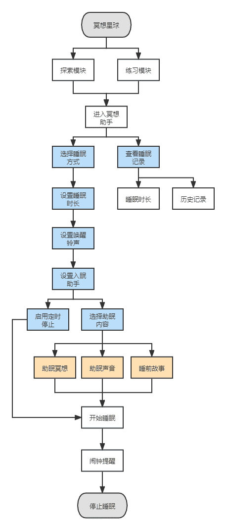 超级产品经理