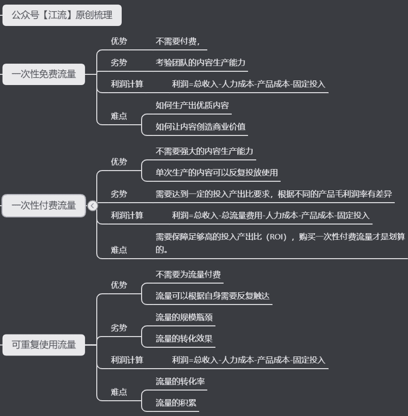 超级产品经理