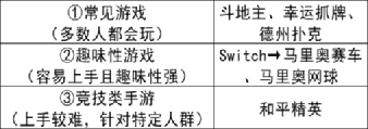 超级产品经理