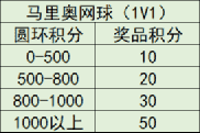 超级产品经理