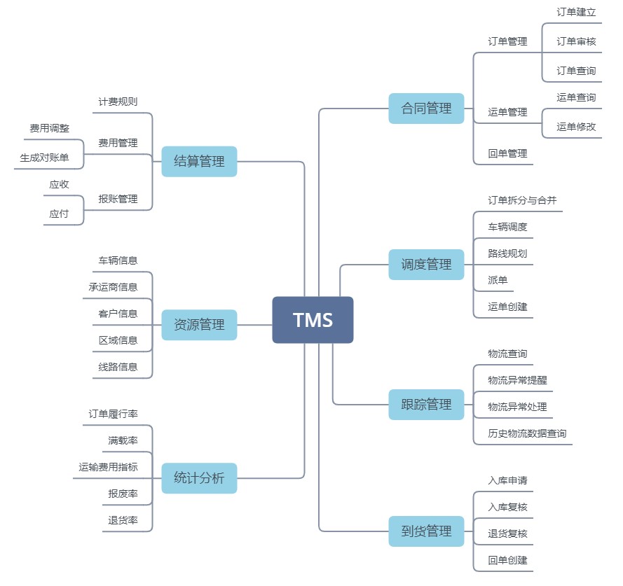 超级产品经理