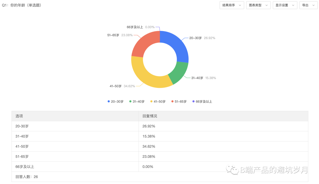 超级产品经理