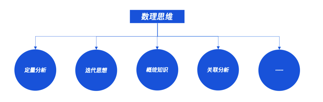 超级产品经理