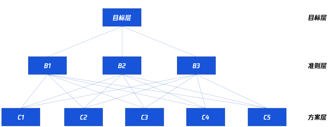 超级产品经理