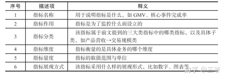 超级产品经理