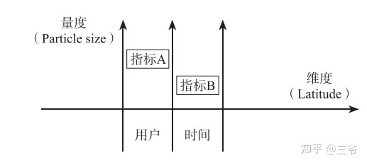 超级产品经理