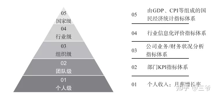 超级产品经理