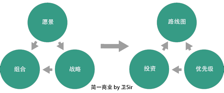 超级产品经理