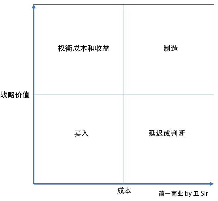 超级产品经理