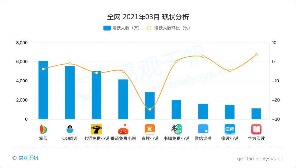 超级产品经理