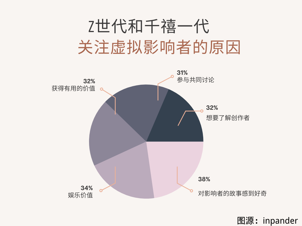 超级产品经理