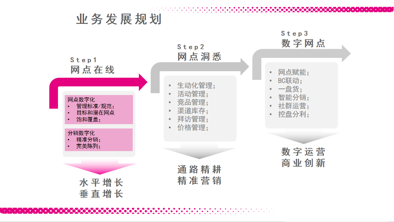 超级产品经理