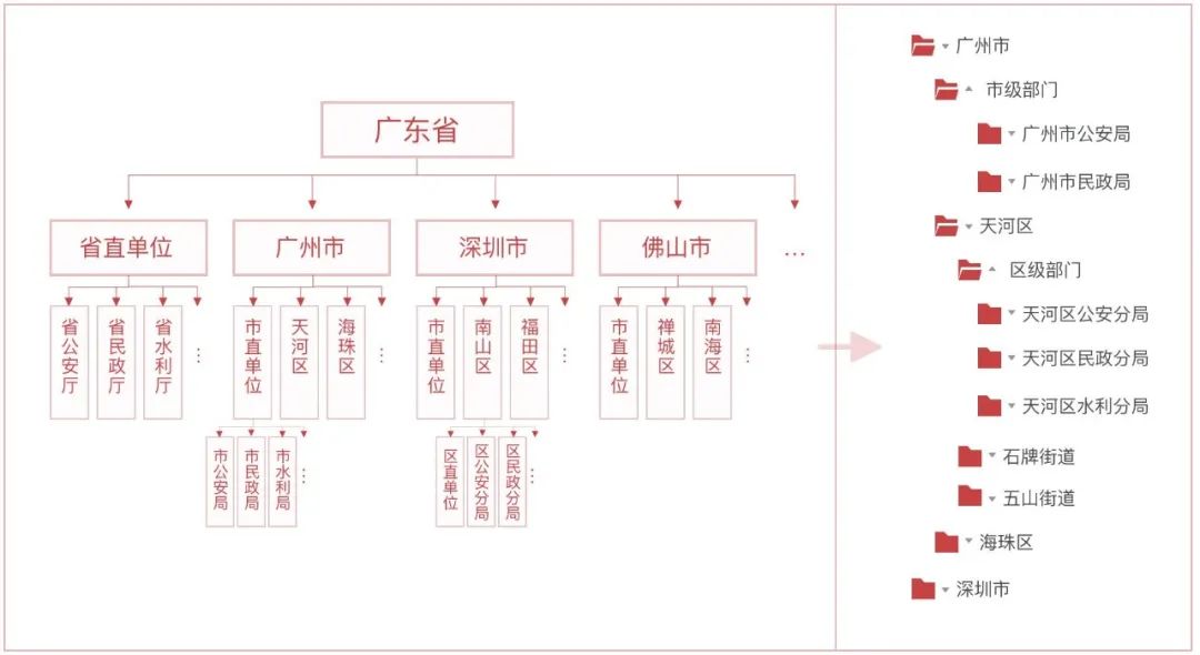 超级产品经理