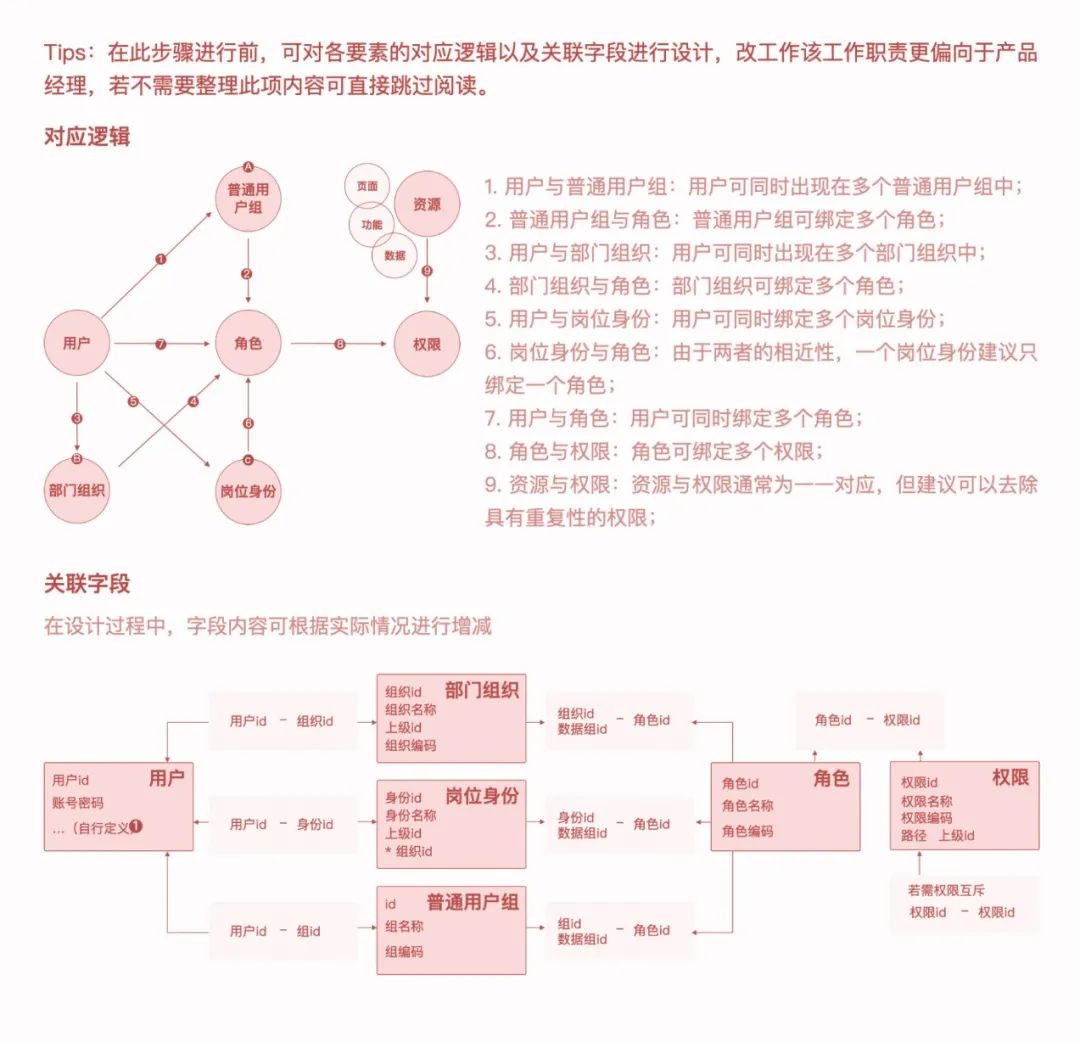 超级产品经理