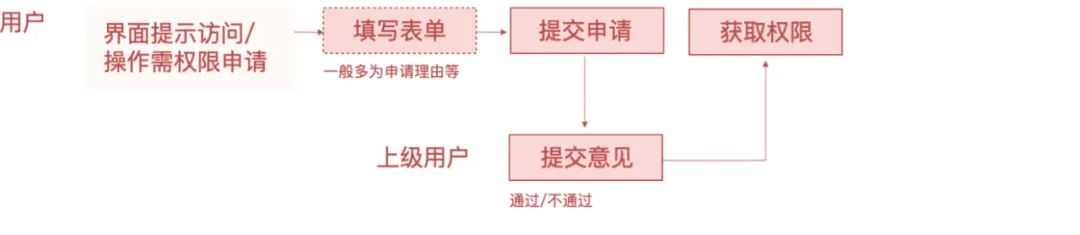 超级产品经理