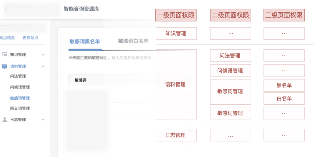 超级产品经理