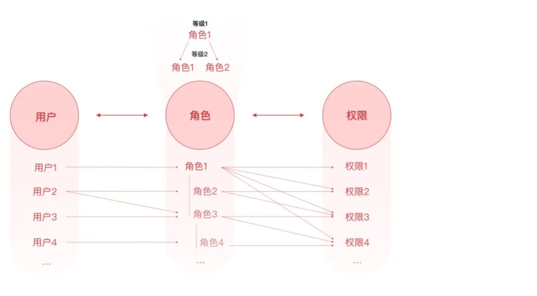 超级产品经理