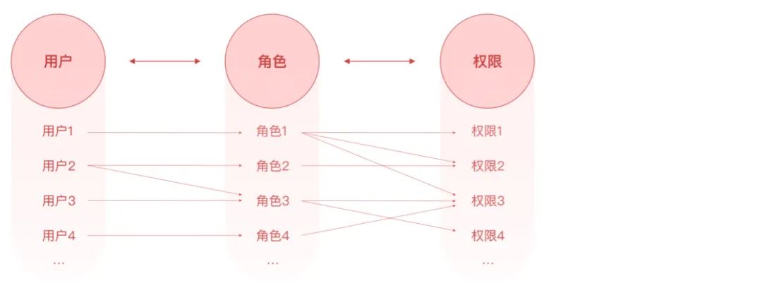 超级产品经理