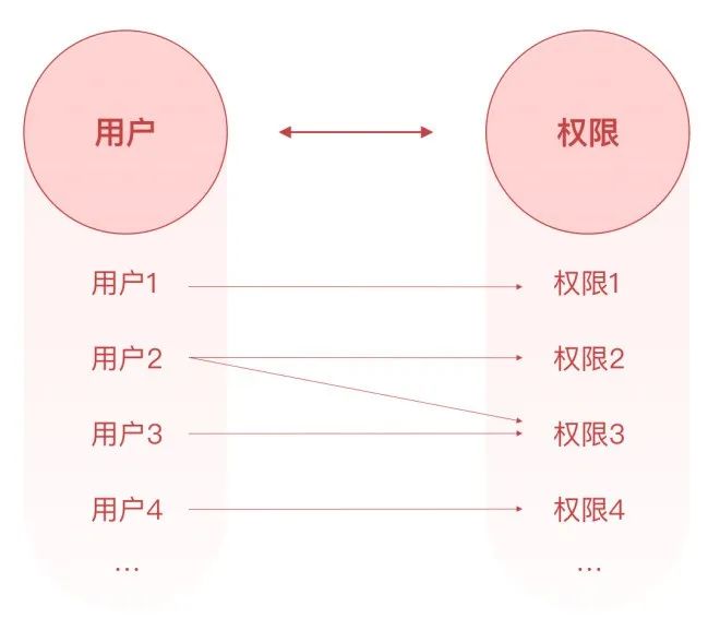 超级产品经理