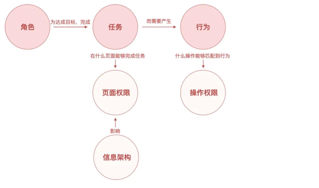 超级产品经理