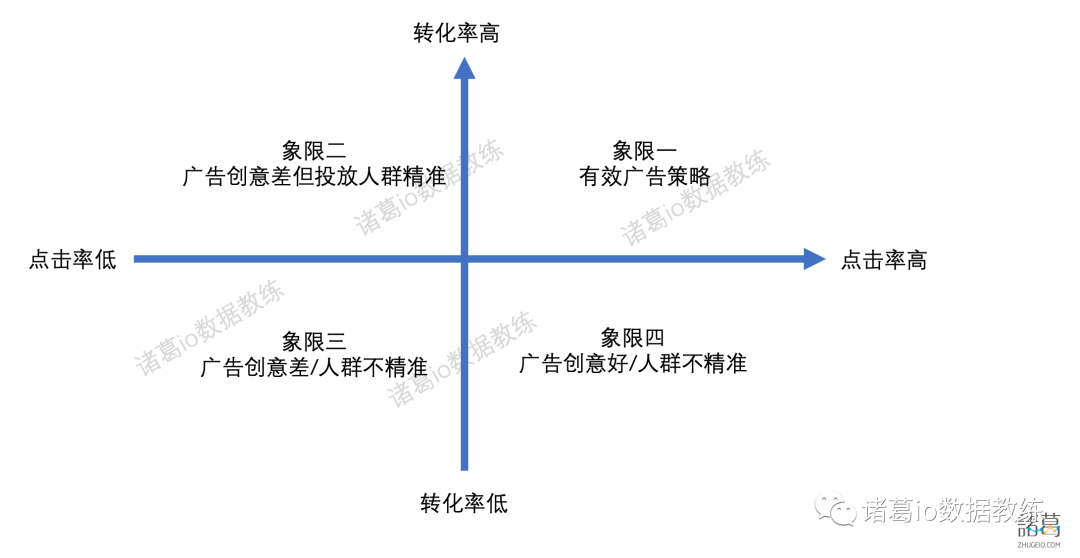 超级产品经理