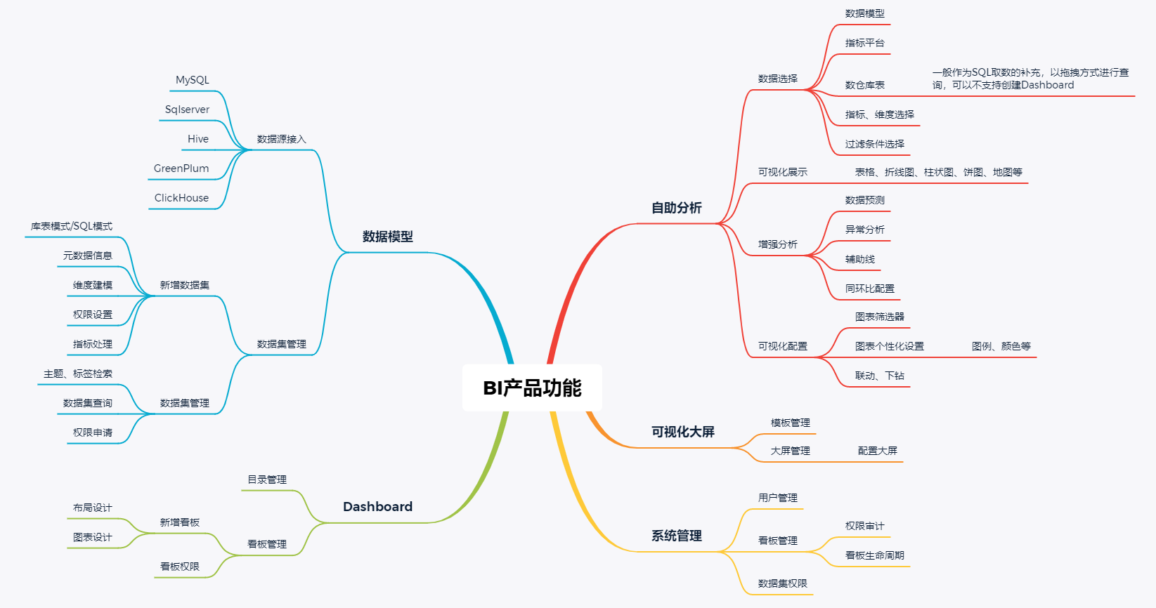 超级产品经理