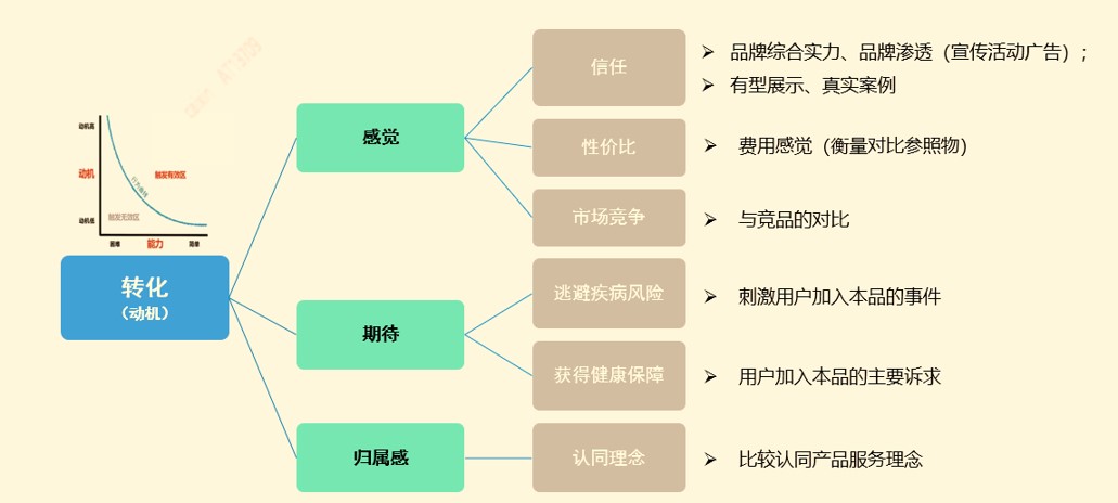 超级产品经理