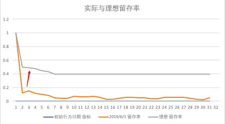 超级产品经理