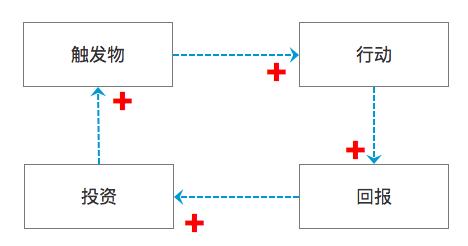 超级产品经理