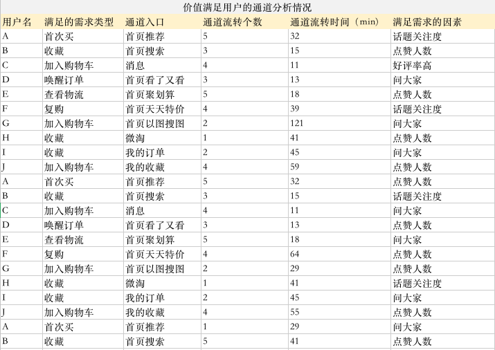 超级产品经理