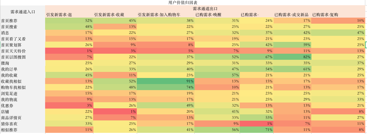 超级产品经理