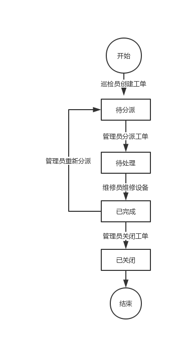 超级产品经理