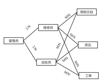 超级产品经理