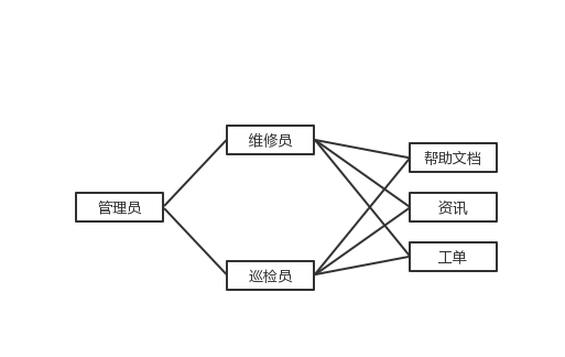 超级产品经理