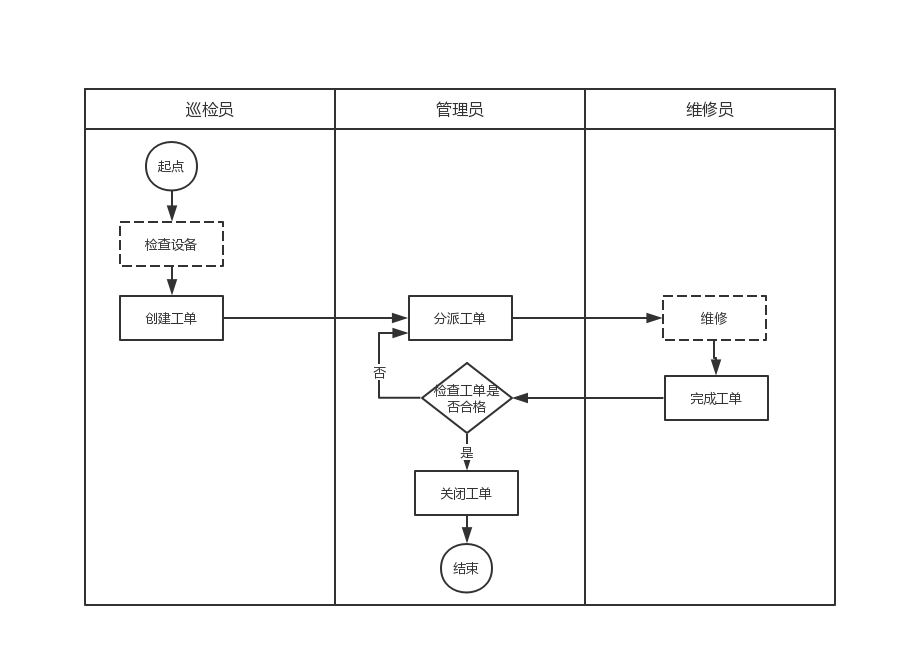 超级产品经理