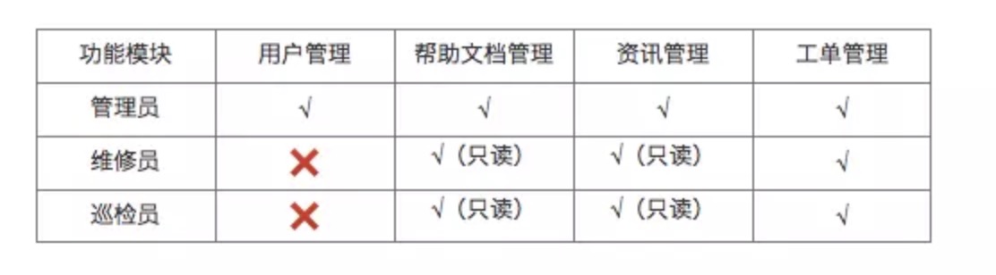 超级产品经理