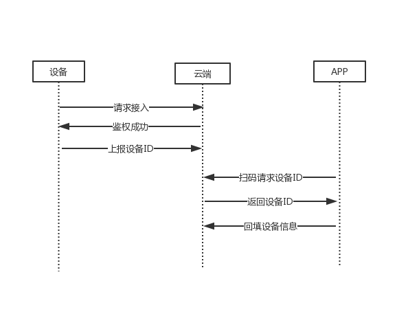 超级产品经理