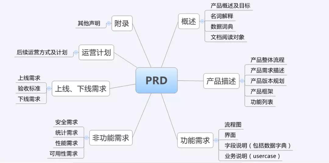 超级产品经理