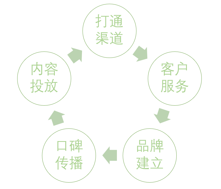 超级产品经理