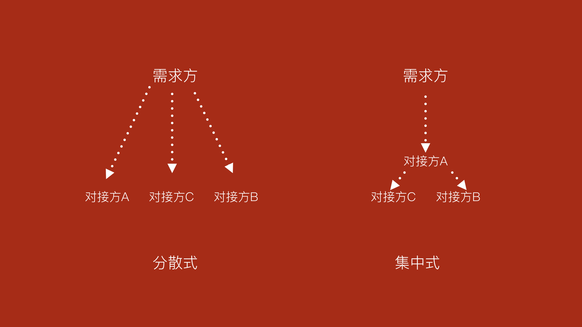 超级产品经理