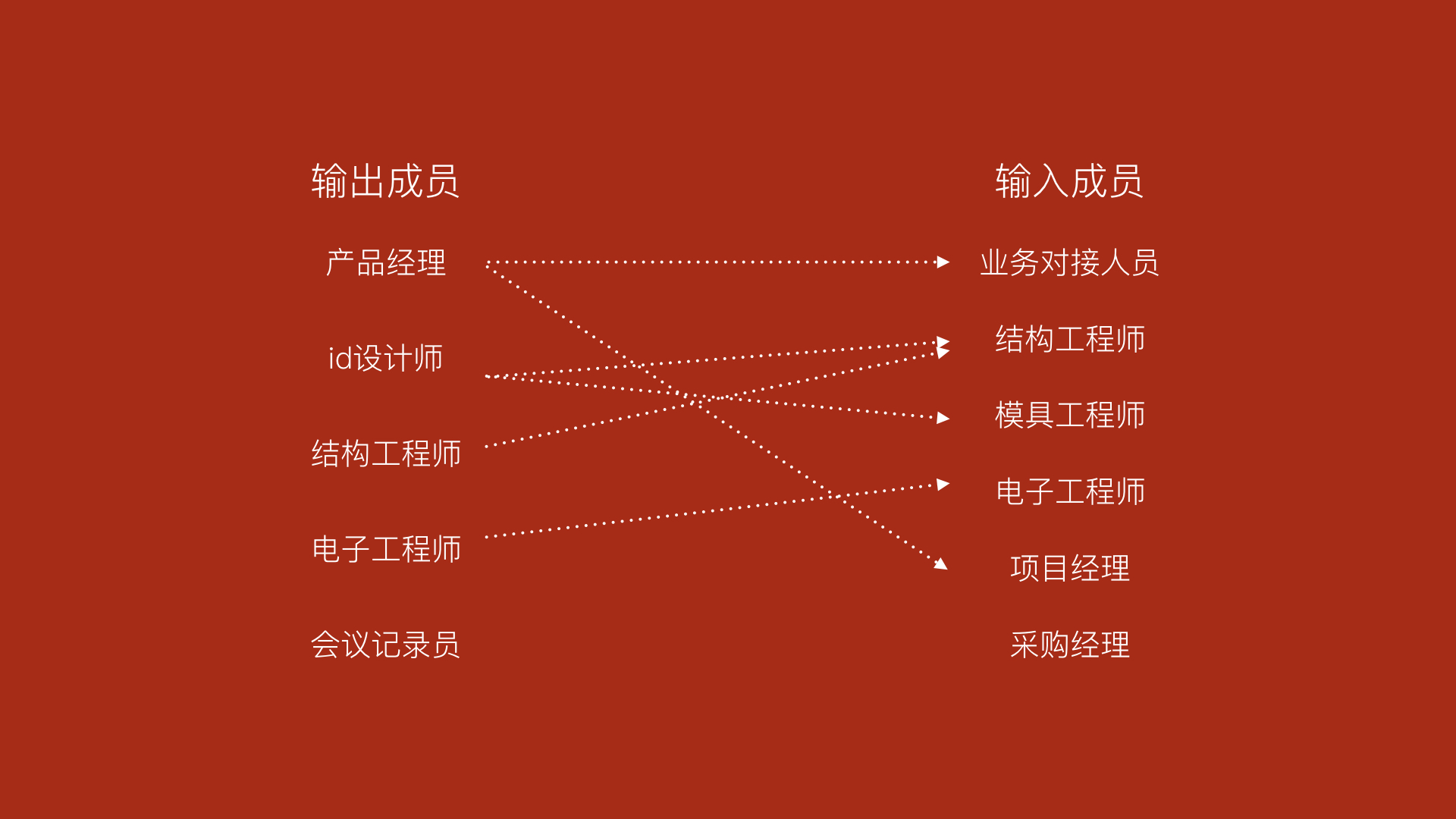 超级产品经理