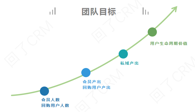 超级产品经理